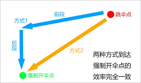 和平精英先行服国际服