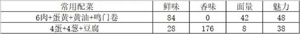 开罗拉面店全国篇